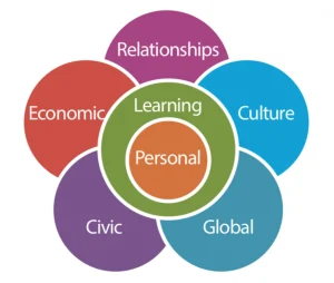 Membership Benefits